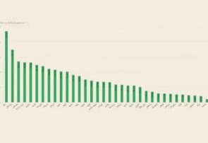 شهرستانهای برتر استان در توسعه نیروگاههای تجدیدپذیر تا پایان بهمنماه شهرستانهای برتر استان در توسعه نیروگاههای تجدیدپذیر تا پایان بهمنماه