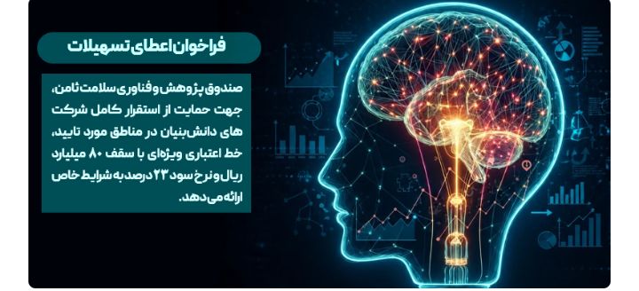 فراخوان اعطای تسهیلات ویژه استقرار شرکت‌های دانش‌بنیان توسط صندوق پژوهش و فناوری سلامت ثامن