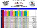قهرمانی خراسان رضوی در مسابقات شنا پس از اعلام نتایج آزمایش دوپینگ